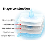 i.Pet Pet Training Pads 400pcs 60x60cm Puppy Dog Toilet Pee Indoor Super Absorbent Blue - Pet Care > Dog Supplies > Dog