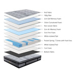 Imperial Slendour Plush Mattress 30cm Premium Top 7 Zones Pocket Spring - Queen - Furniture > Mattresses