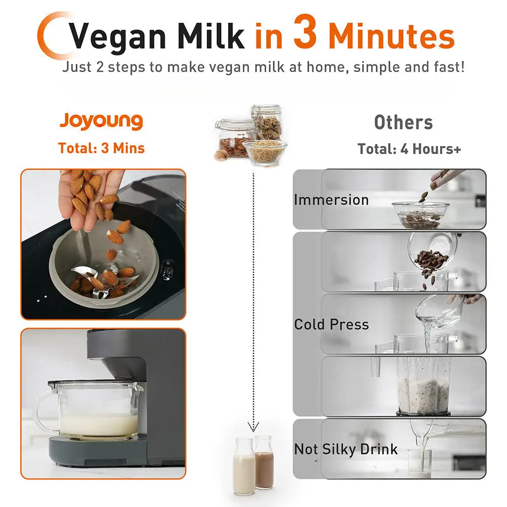 Joyoung Hands-free Washing Blender Juice Maker Soymilk Maker Y828 AU Version - Appliances > Kitchen Appliances > Food