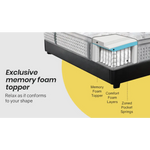 KINGSTON Mattress Queen Size Medium Firm Euro Top Pocket Spring Memory Foam 34CM - Furniture > Mattresses