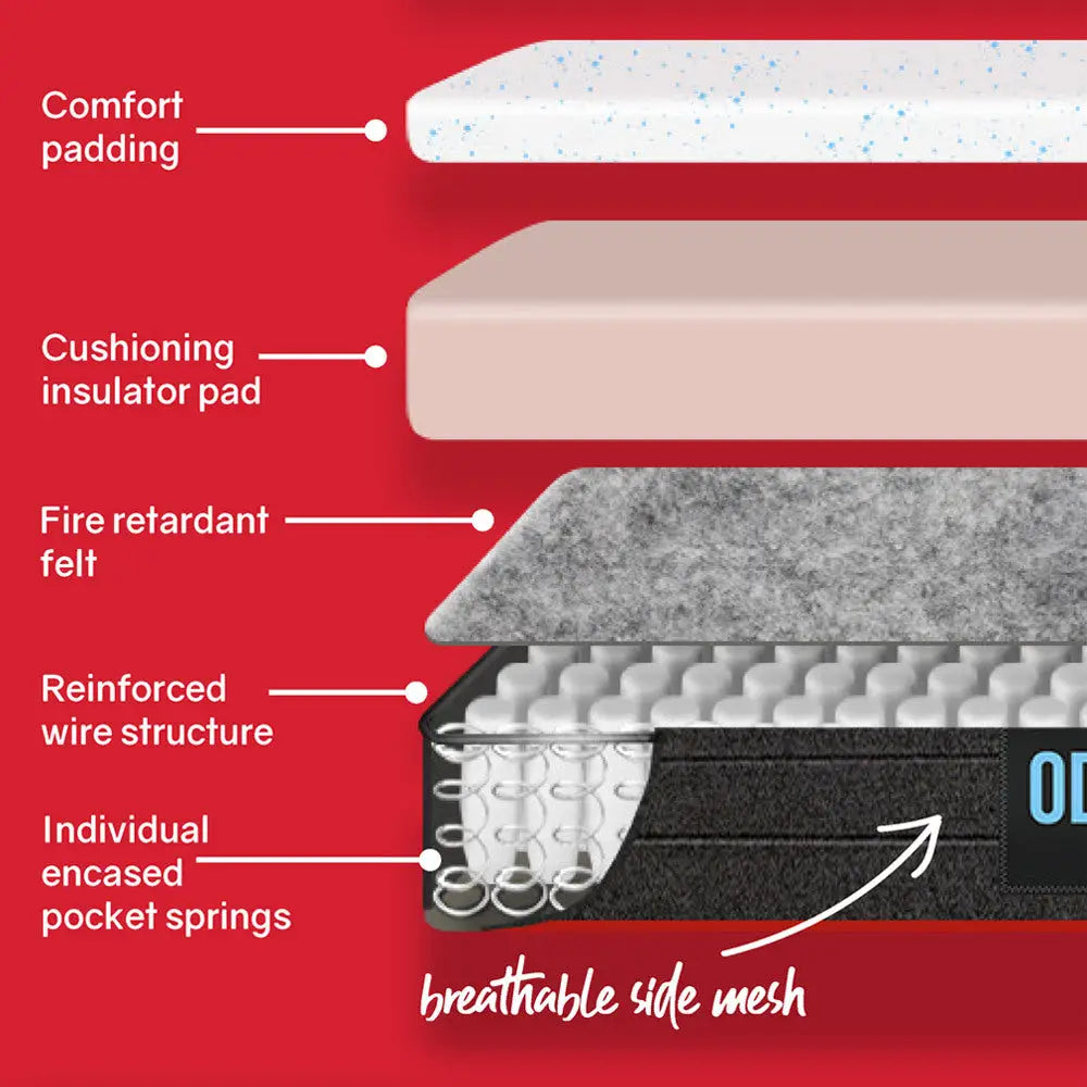Kingston Slumber Mattress KING Size Bed Euro Top Pocket Spring Bedding Firm Foam 34CM - Furniture > Mattresses