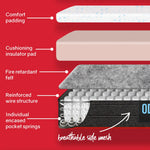 Kingston Slumber Mattress KING Size Bed Euro Top Pocket Spring Bedding Firm Foam 34CM - Furniture > Mattresses