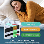 Laura Hill King Mattress Bed Size Euro Top 5 Zone Spring Foam 34cm Bedding - Home & Garden > Bedding