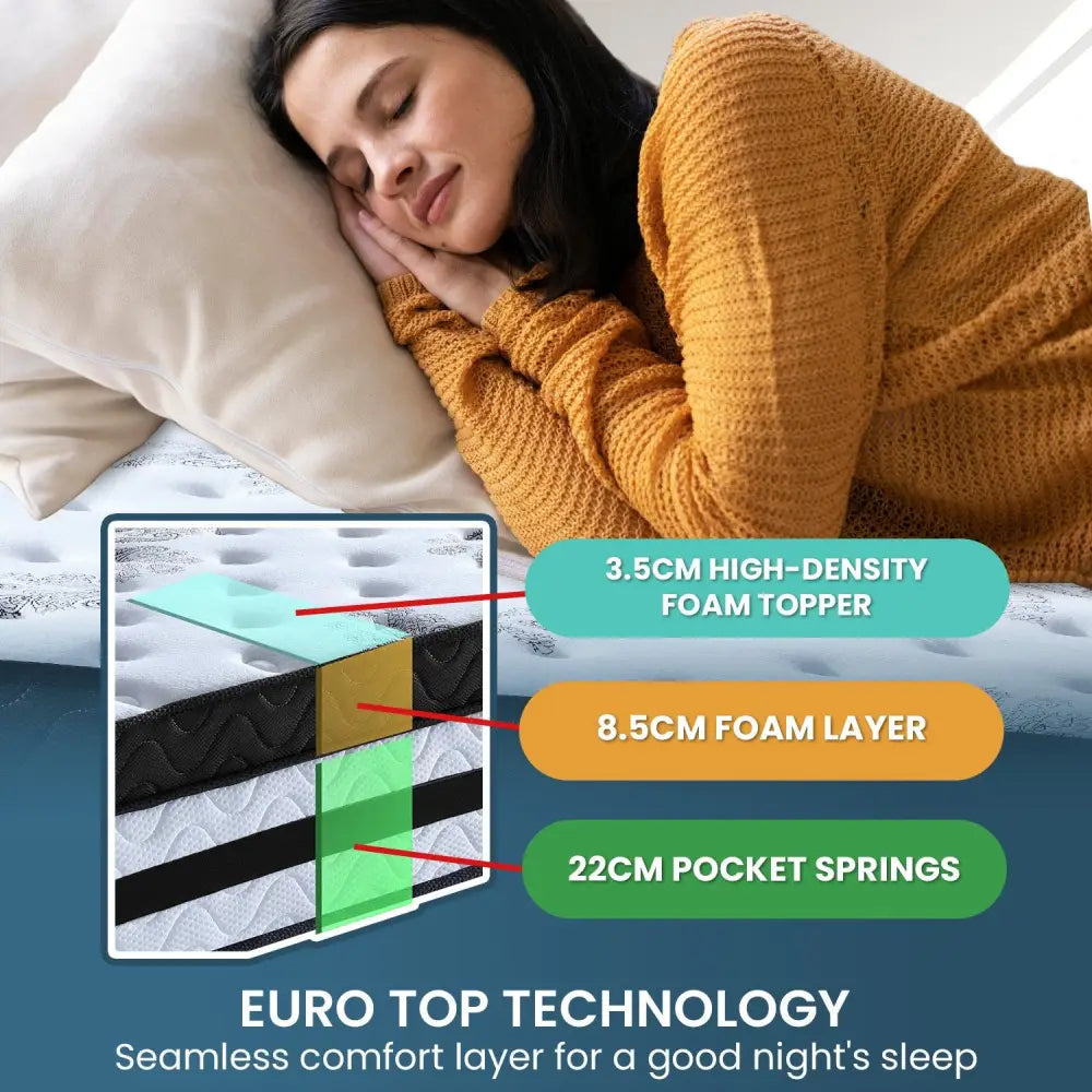 Laura Hill King Mattress Bed Size Euro Top 5 Zone Spring Foam 34cm Bedding - Home & Garden > Bedding