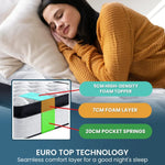 Laura Hill King Single Mattress Bed Size Euro Top 5 Zone Spring Foam 32cm - Home & Garden > Bedding