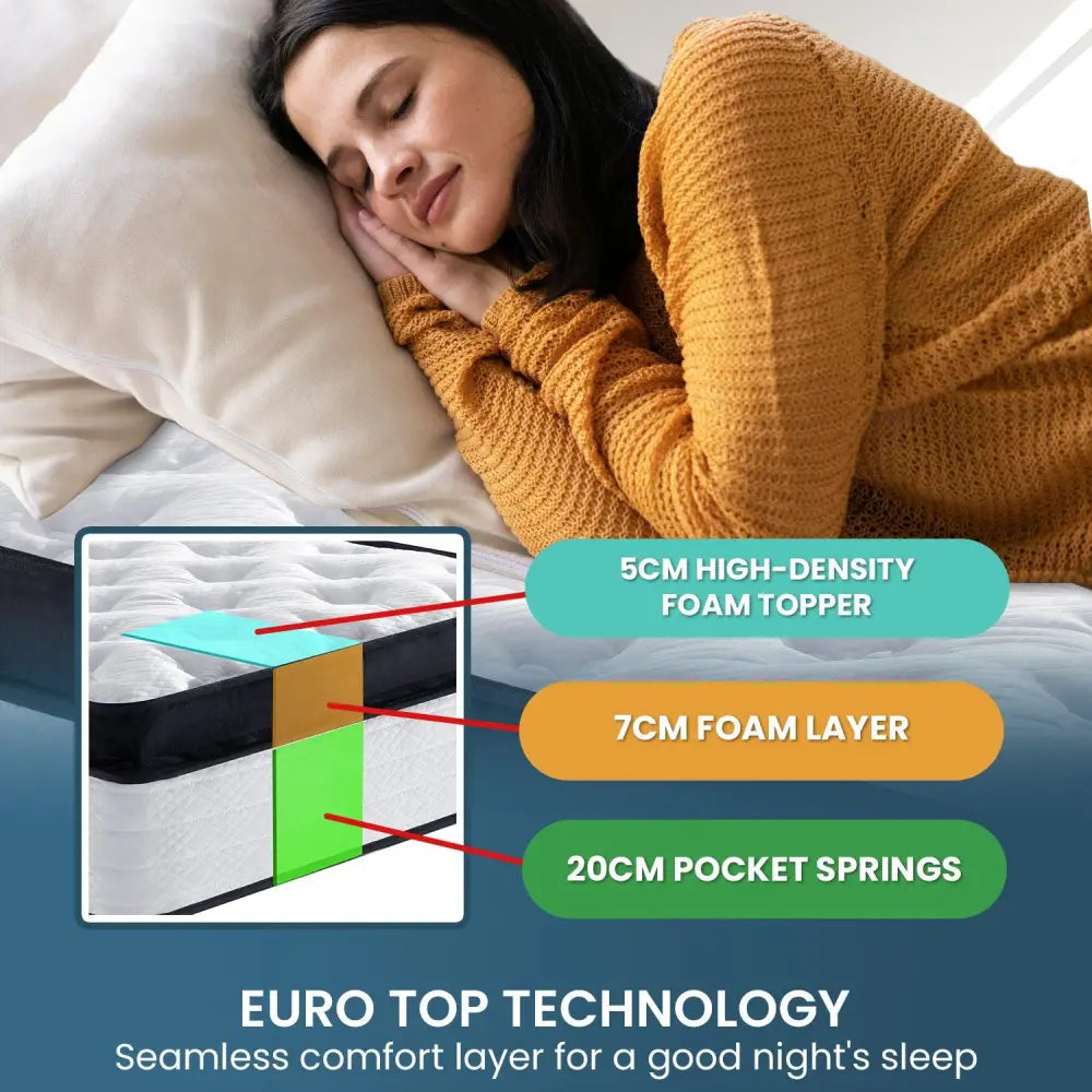 Laura Hill King Single Mattress Bed Size Euro Top 5 Zone Spring Foam 32cm - Home & Garden > Bedding