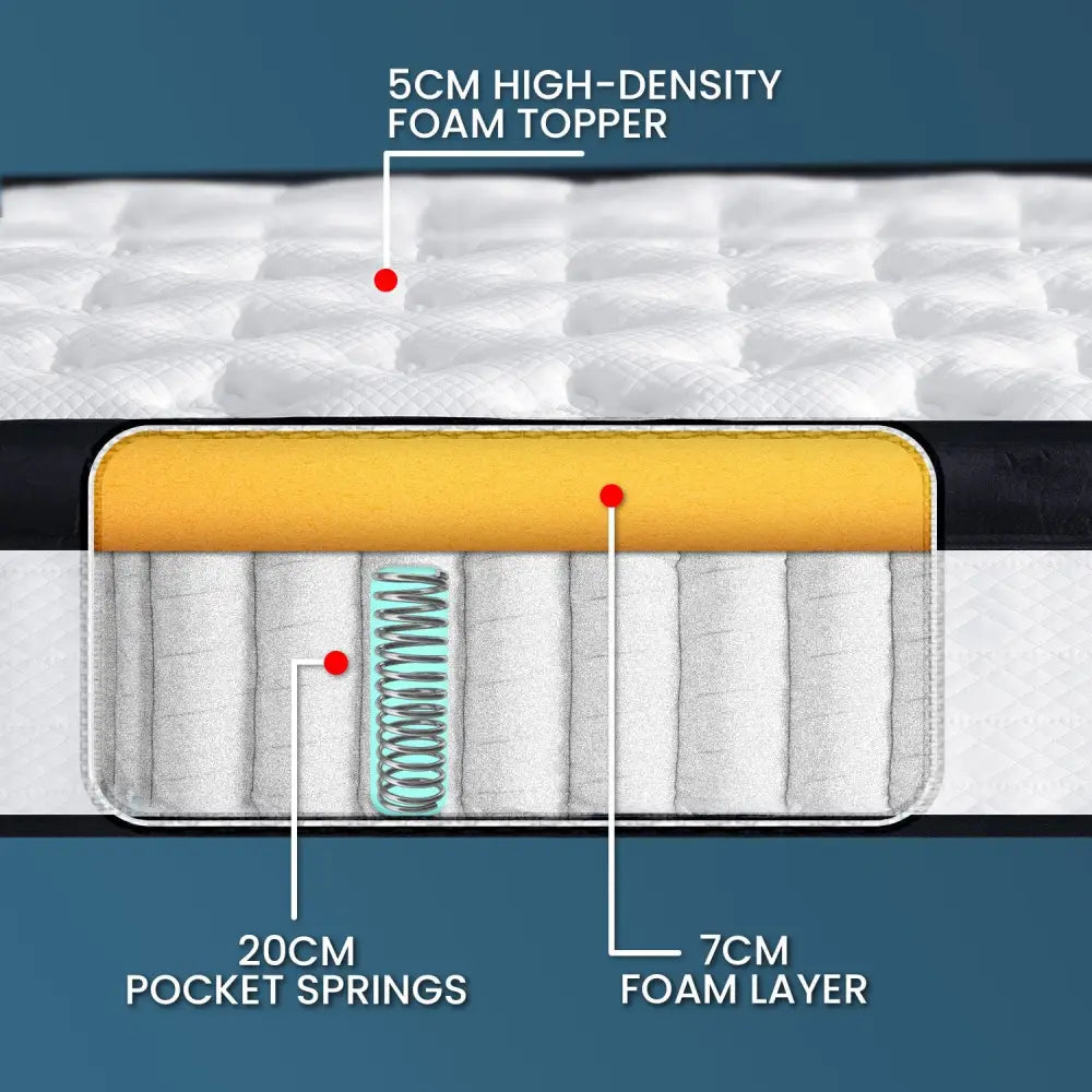 Laura Hill King Single Mattress Bed Size Euro Top 5 Zone Spring Foam 32cm - Home & Garden > Bedding
