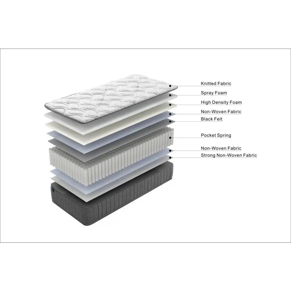 LUNALAND Easeful Eco Spay Foam Pocket Spring 20CM Single Hybrid Mattress - Furniture > Mattresses