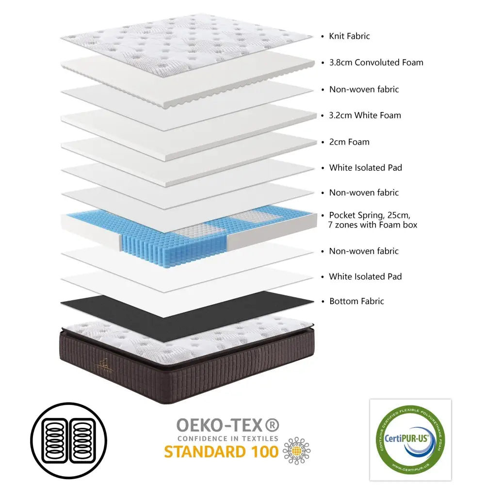 Luxe Dreams Single Size 7 Zones Pocket Spring Premium Medium Feel 34cm Mattress - Furniture > Mattresses