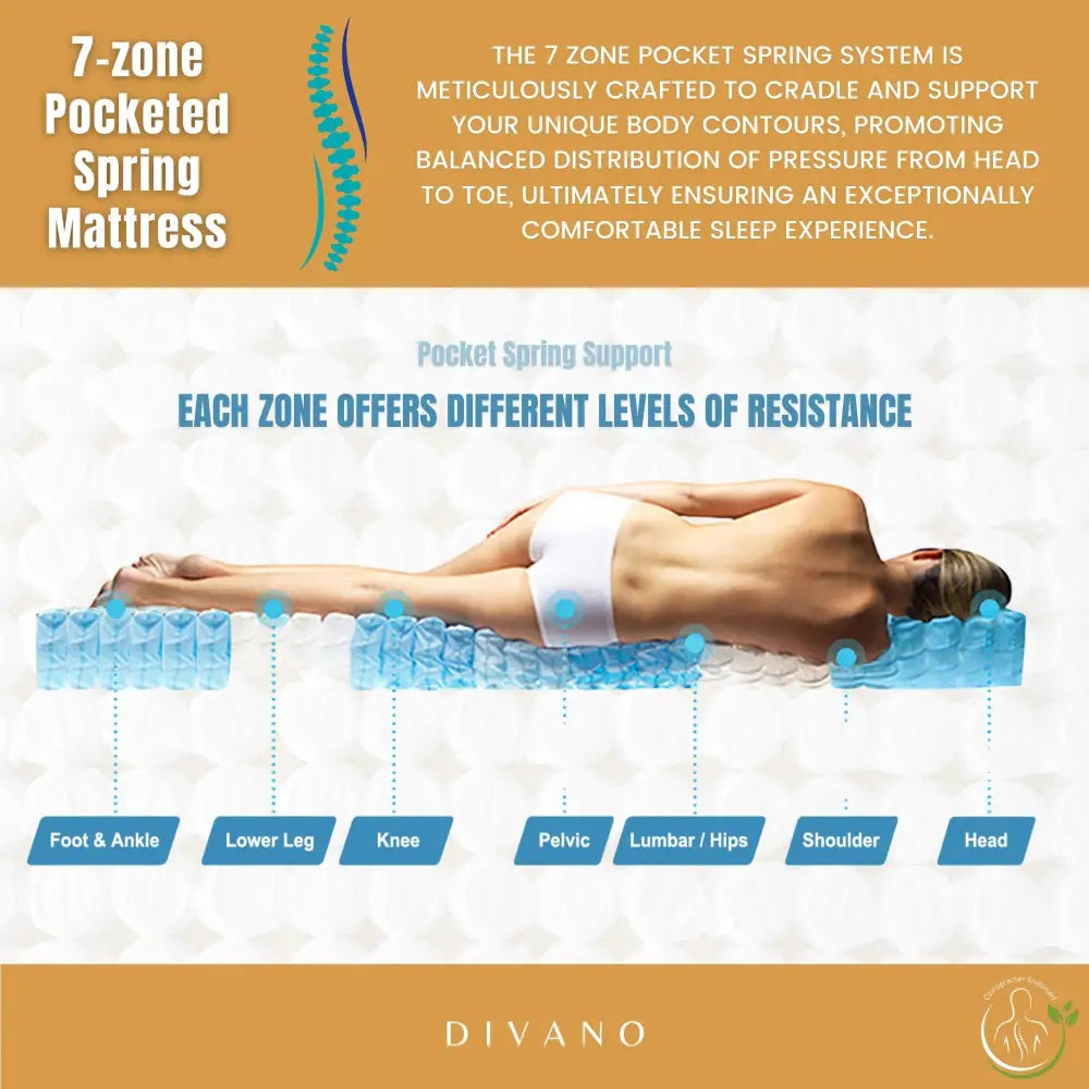 Luxe Dreams Single Size 7 Zones Pocket Spring Premium Medium Feel 34cm Mattress - Furniture > Mattresses