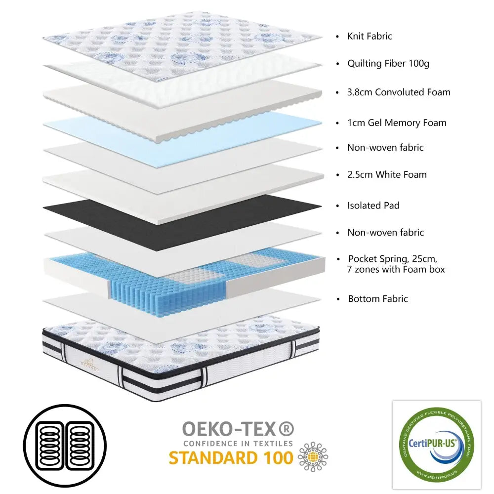 Majestic Rest Single Size 7 Zones Luxury Premium Firm Pocket Spring 34cm Mattress - Furniture > Mattresses