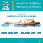Majestic Rest Single Size 7 Zones Luxury Premium Firm Pocket Spring 34cm Mattress - Furniture > Mattresses