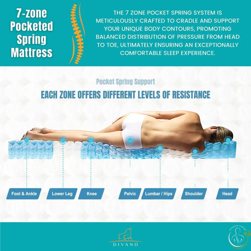 Majestic Rest Single Size 7 Zones Luxury Premium Firm Pocket Spring 34cm Mattress - Furniture > Mattresses