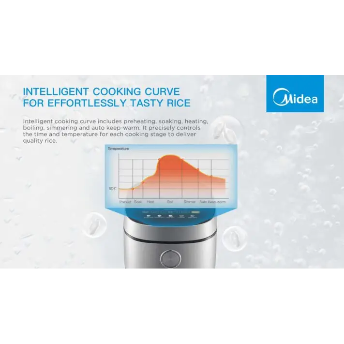 Midea 5L Rice Cooker - Appliances > Appliances Others