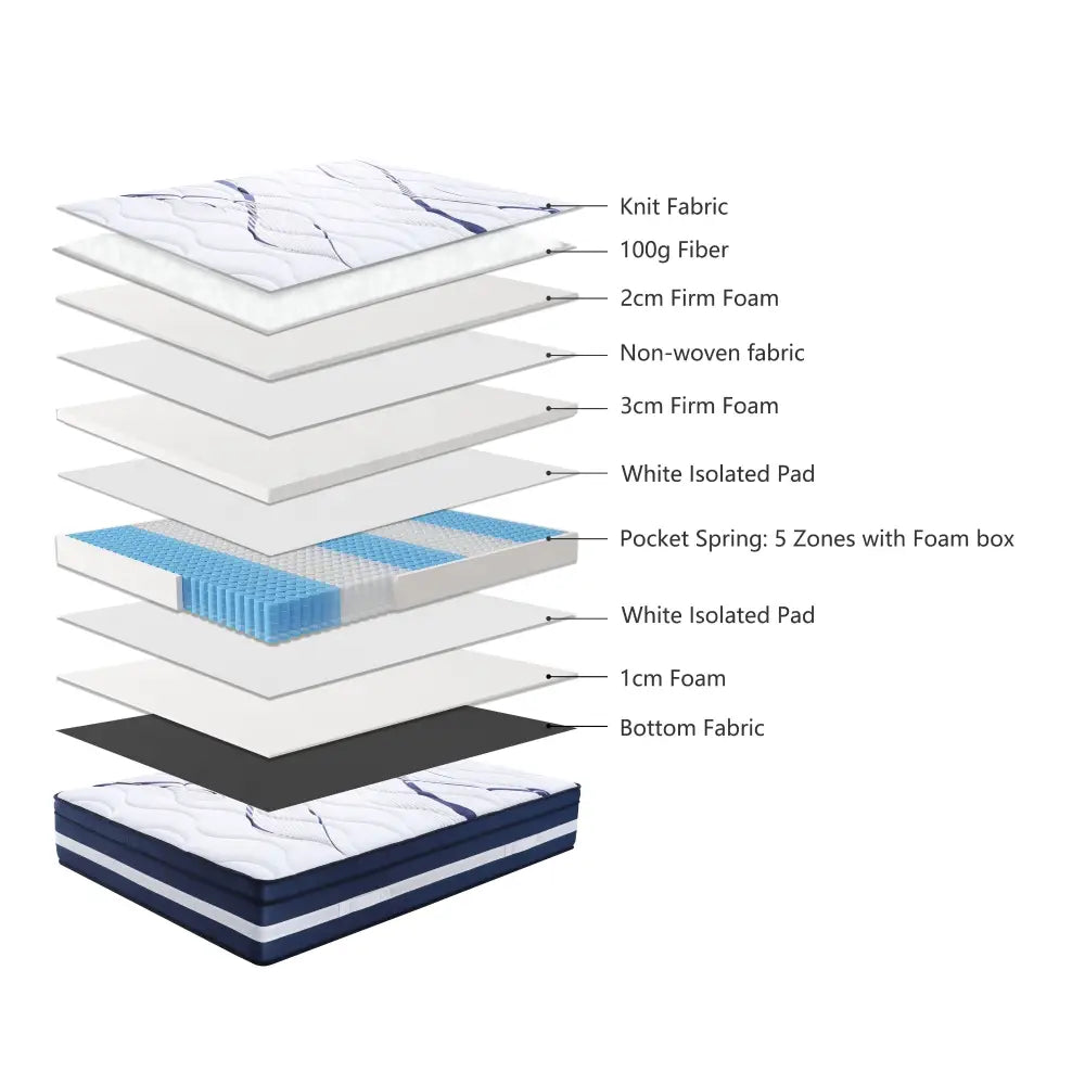 Noble Slumber Firm Mattress 28cm Premium Top 5 Zones Pocket Spring - Double - Furniture > Mattresses