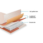 Palermo Contour 20cm Encased Coil Double Mattress CertiPUR-US Certified Foam - Furniture > Mattresses