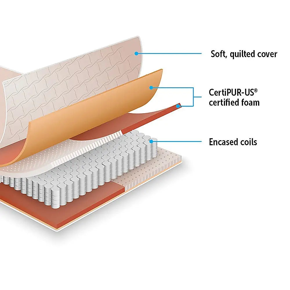 Palermo Contour 20cm Encased Coil King Single Mattress CertiPUR-US Certified Foam - Furniture > Mattresses