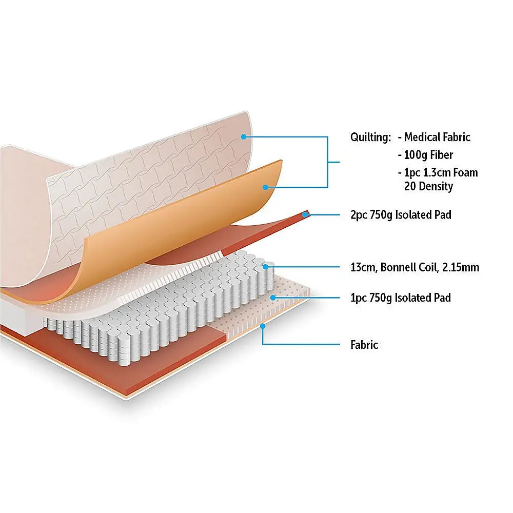 PALERMO King Single Bed Mattress - Furniture > Mattresses