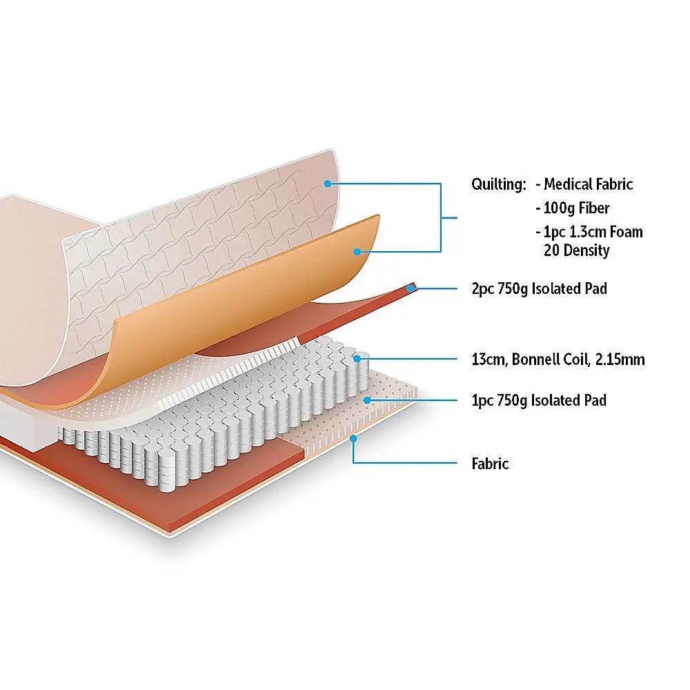 PALERMO Queen Bed Mattress - Furniture > Mattresses