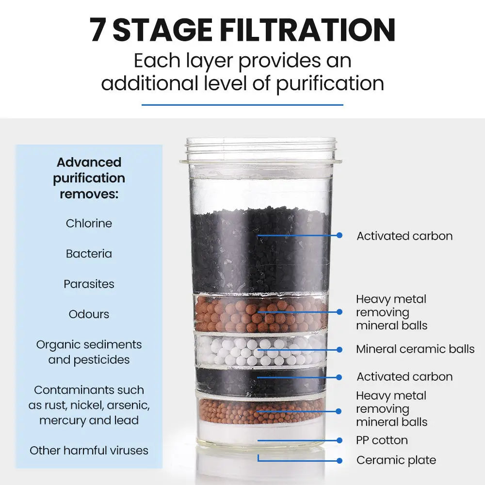 PolyCool 7-Stage Water Cooler Dispenser Filter 3 Pieces - Appliances > Appliances Others