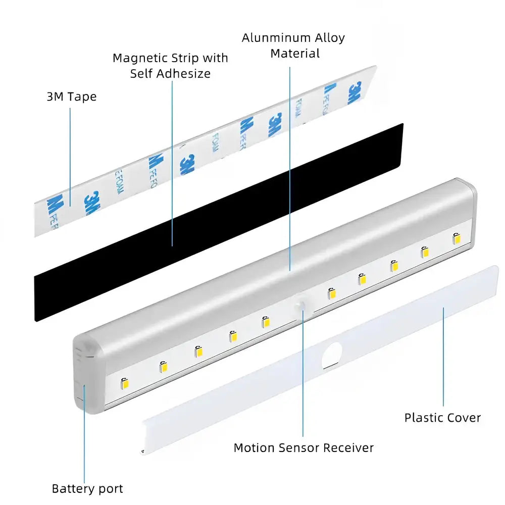 Portable Fall Prevention Sensor Strip Light - Home & Garden > Lighting > Night Lights & Ambient Lighting