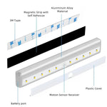 Portable Fall Prevention Sensor Strip Light - Home & Garden > Lighting > Night Lights & Ambient Lighting