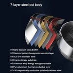 Premium 316 Stainless Steel Non-Stick 22cm Milk Pot with Double-Sided Honeycomb Design - Appliances > Kitchen Appliances