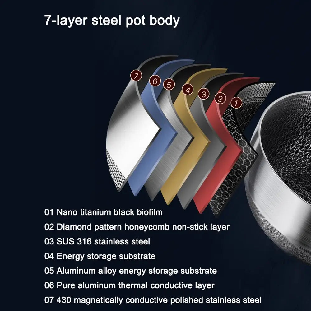 Premium 316 Stainless Steel Non-Stick 22cm Milk Pot with Double-Sided Honeycomb Design - Appliances > Kitchen Appliances
