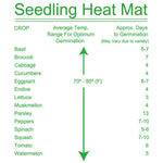 Propagation Seedings Heating Mat Seed Germination Starter Sprout Plant Cloning - Home & Garden > Home & Garden Others