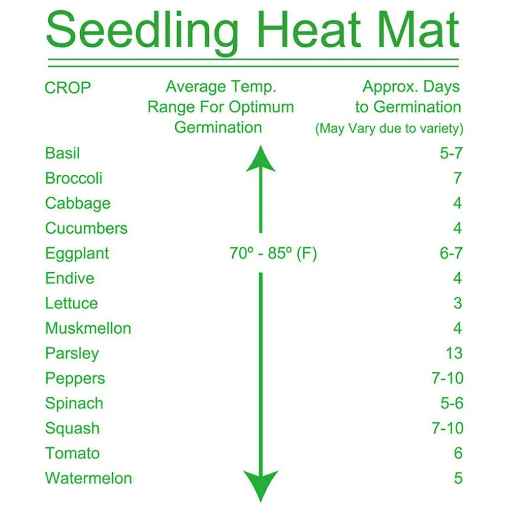 Propagation Seedings Heating Mat Seed Germination Starter Sprout Plant Cloning - Home & Garden > Home & Garden Others