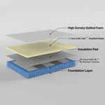 Resort King Single Mattress 7 Zone Pocket Spring - Furniture > Mattresses