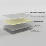 Retreat King Single Mattress Inner Spring - Furniture > Mattresses