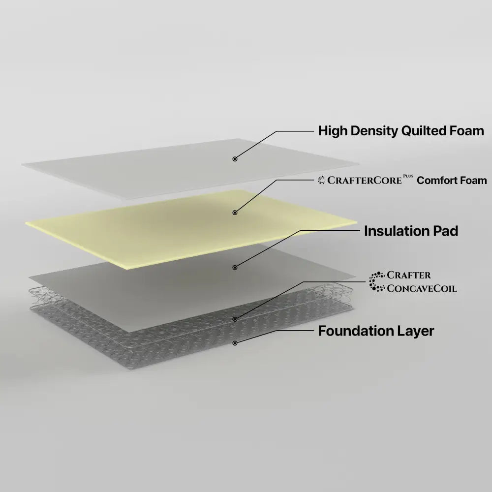 Retreat King Single Mattress Inner Spring - Furniture > Mattresses