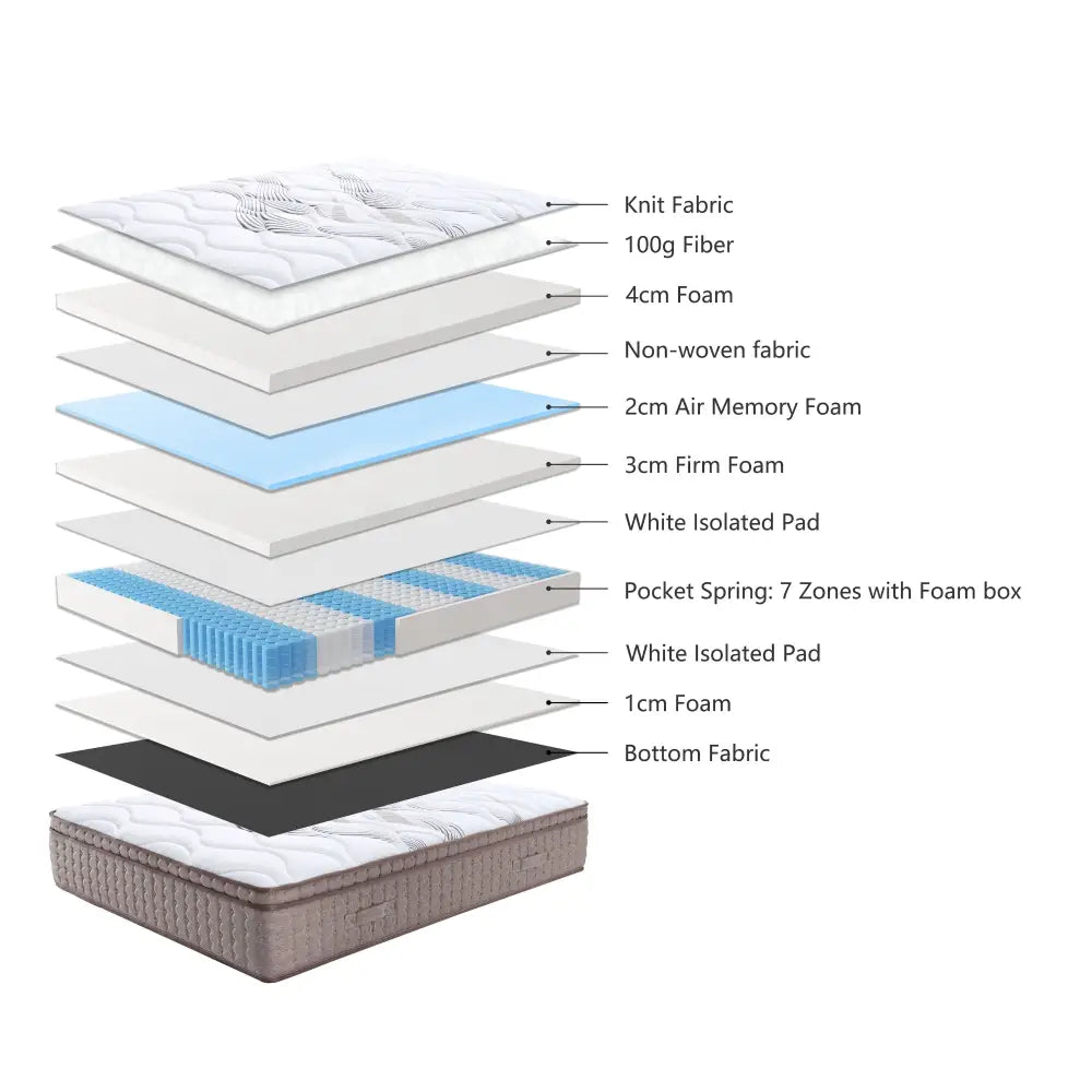 Royale Dreamer Medium Mattress 30cm Luxury Top 7 Zones Pocket Spring - Double - Furniture > Mattresses