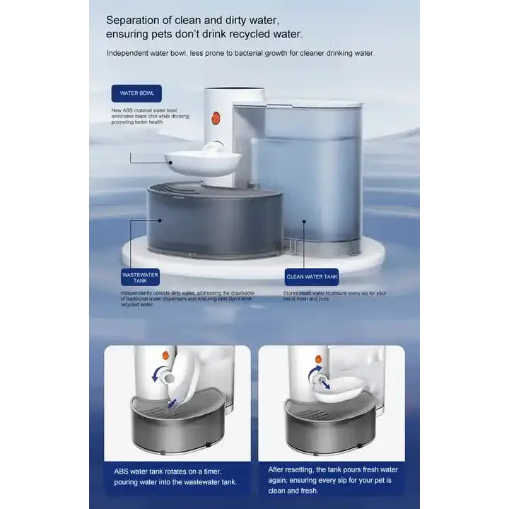 Smart Pet Water Dispenser - Tilted Design Fresh Water Supply Automatic Water Bowl for Cats and Dogs - Pet Care > Cat