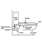 Toilet Bidet Seat Hygiene Water Wash Clean Unisex Easy Attachment Dual Nozzles - Home & Garden > Bathroom Accessories >