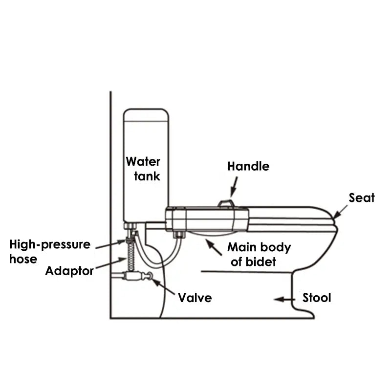 Toilet Bidet Seat Hygiene Water Wash Clean Unisex Easy Attachment Dual Nozzles - Home & Garden > Bathroom Accessories >
