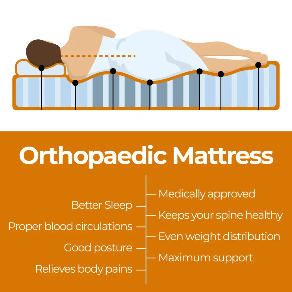 ValueSleeper 3-Zone Orthopaedic Pocket Spring Double Mattress - Furniture > Mattresses