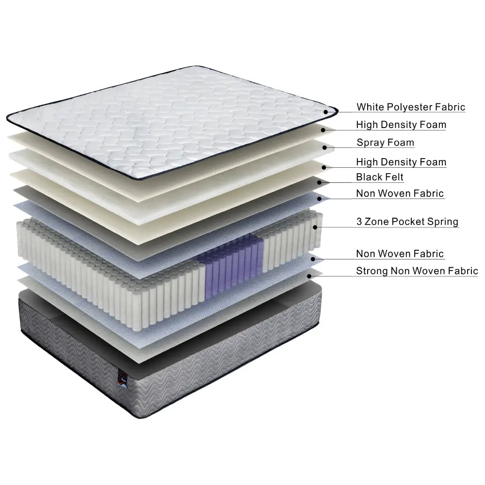 ValueSleeper 3-Zone Orthopaedic Pocket Spring Double Mattress - Furniture > Mattresses