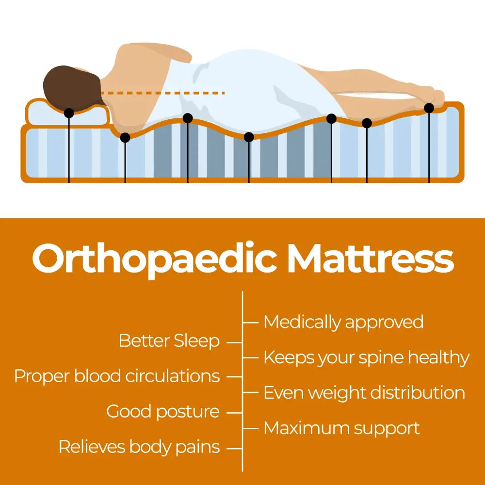 ValueSleeper 3-Zone Orthopaedic Pocket Spring King Mattress - Furniture > Mattresses
