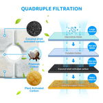 YES4PETS 2.5L Automatic Electric Pet Water Fountain Dog Cat Water Feeder Bowl Dispenser - Pet Care > Dog Supplies > Dog