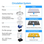YES4PETS Automatic Electric Pet Water Fountain Dog Cat Water Feeder Bowl Dispenser - Pet Care > Dog Supplies > Dog